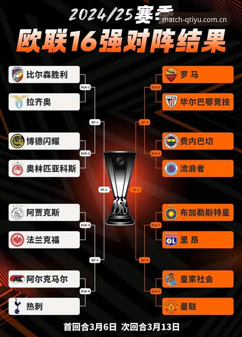 从维拉捧杯看欧战格局：解读这场决赛的3个关键转折点